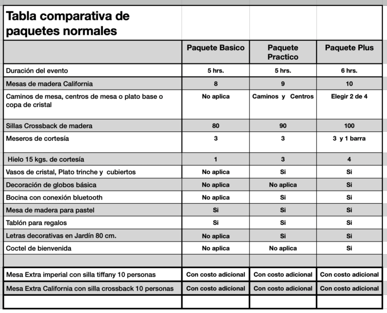 Tabla comparativa paquetes normales sin precios 2024