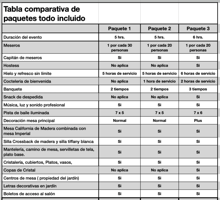 comparativa paquetes t.i. sin precios 2024
